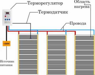 Пленочный электрический теплый пол – Пленочный теплый пол - описание, как выбрать и установить своими руками!