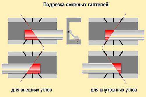 Плинтус потолочный как вырезать углы видео – Как вырезать угол на потолочном плинтусе: как соединять элементы