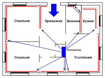 Плинтуса отопительные для дома – водяной, электрический, особенности, достоинства, недостатки, расчет, производители