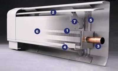 Плинтуса отопительные для дома – водяной, электрический, особенности, достоинства, недостатки, расчет, производители