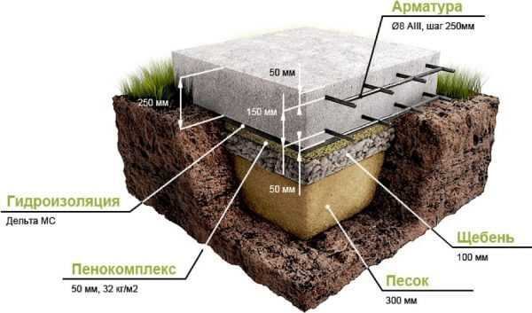 Плита фундамент устройство – Фундамент плита своими руками пошаговая инструкция по расчетам и строительству