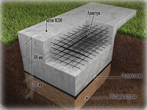 Плита фундамент устройство – Фундамент плита своими руками пошаговая инструкция по расчетам и строительству