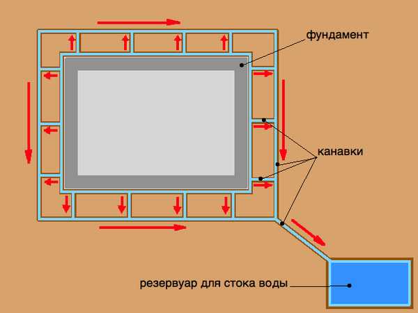 Плита фундамент устройство – Фундамент плита своими руками пошаговая инструкция по расчетам и строительству