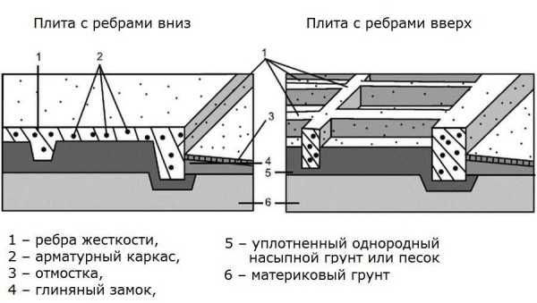 Плита под дом фундамент как делать – Фундамент плита своими руками - монолитный плитный фундамент пошаговая технология строительства