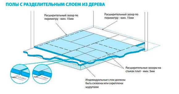 Плита строительная для пола влагостойкая – инструкция по монтажу строительных влагостойких ламинированных и других плит со шпунтом, цена изделий и отзывы потребителей