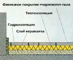 Плита строительная для пола влагостойкая – инструкция по монтажу строительных влагостойких ламинированных и других плит со шпунтом, цена изделий и отзывы потребителей