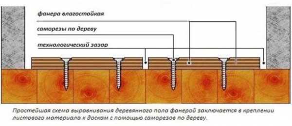 Плитка на деревянный пол на кухне – можно ли укладывать, инструкция, видео