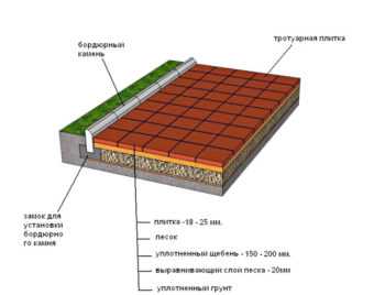 Плитка на землю для дачи – Тротуарная плитка для дорожек на даче. Цены, примеры, виды