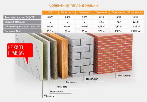 Плотность пенополистирола экструдированного – экструзионный «Пеноплэкс», характеристики и варианты применения материала, утеплитель толщиной 50 и 100 мм и другие размеры листа, теплопроводность и плотность XPS