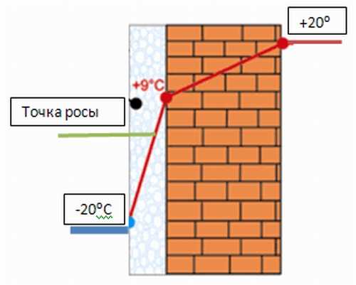 Плотность пенополистирола экструдированного – экструзионный «Пеноплэкс», характеристики и варианты применения материала, утеплитель толщиной 50 и 100 мм и другие размеры листа, теплопроводность и плотность XPS