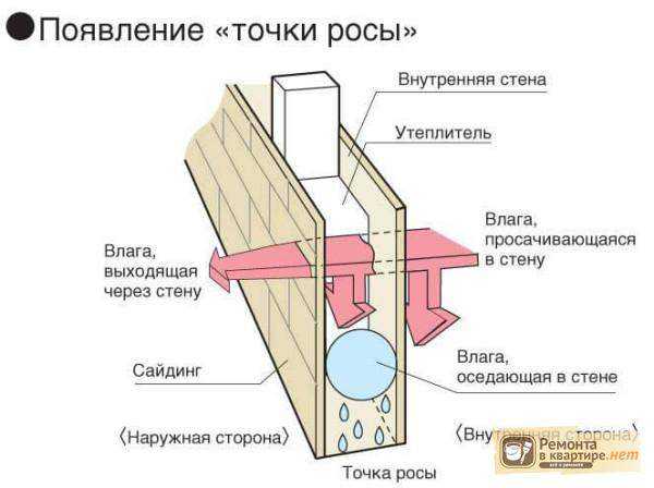 Почему потеют деревянные окна изнутри что делать – Почему потеют деревянные окна 🚩 деревянные окна потеют 🚩 Квартира и дача 🚩 Другое