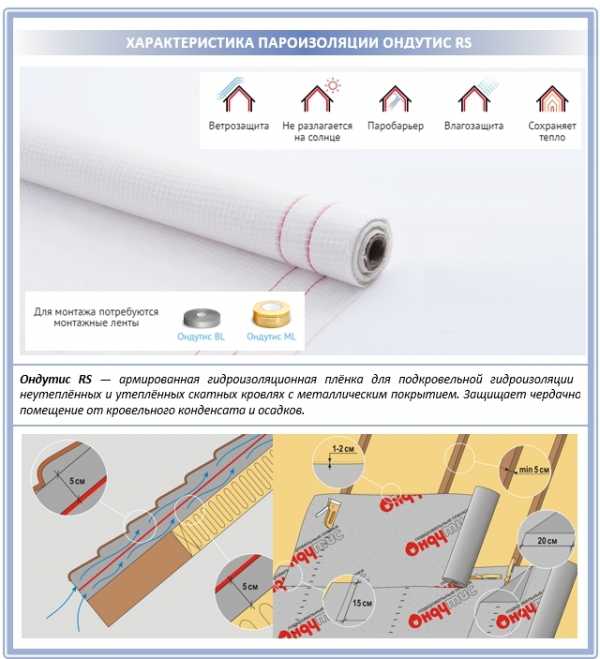 Под ондулин пароизоляция – нужна ли пароизоляционная мембрана и гидроизоляция под ондулин