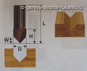 Поделки фрезером – Как работать ручным фрезером по дереву: инструкция, техника безопасности (видео)