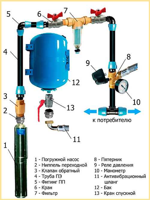 Подключение гидроаккумулятора к системе водоснабжения – Подключение гидроаккумулятора: схемы