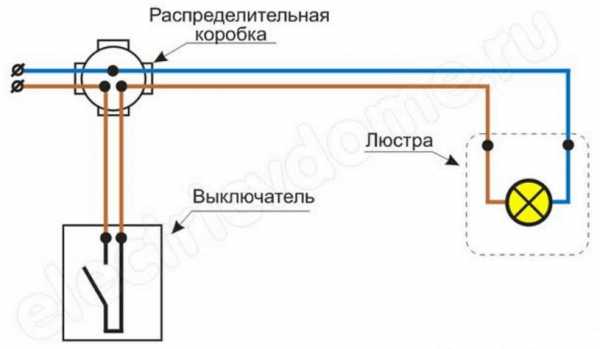 Подключение люстры с тремя проводами к двум проводам – 2 способа - как подключить люстру к выключателю. Ошибки схемы. Подключение через двухклавишный с 3 проводами или диммер.