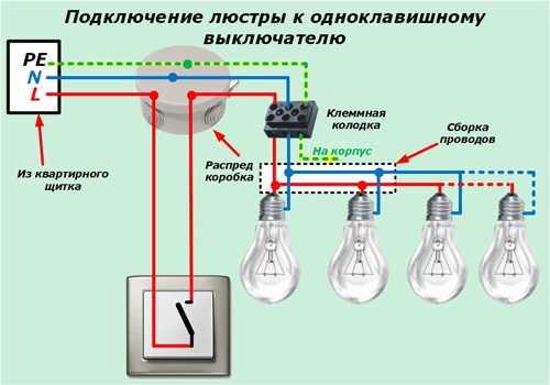 Подключение люстры с тремя проводами к двум проводам – 2 способа - как подключить люстру к выключателю. Ошибки схемы. Подключение через двухклавишный с 3 проводами или диммер.