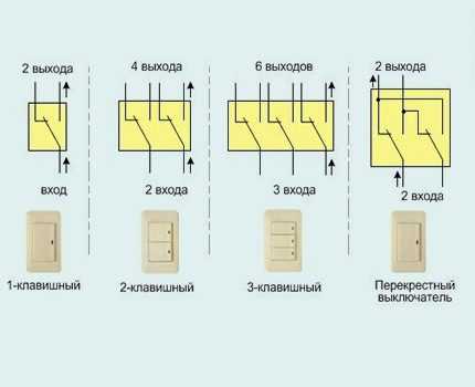 Подключение перекидного выключателя – Проходной выключатель - схема подключения. Подробная инструкция подключения двухклавишных и трехклавишных проходных выключателей. Видео