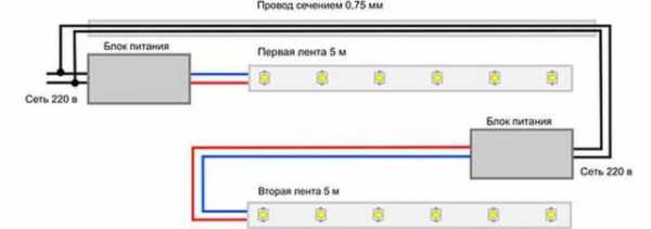 Подключение светодиодной ленты цветной – Подключение светодиодной ленты своими руками. Как подключить светодиодную ленту в квартире