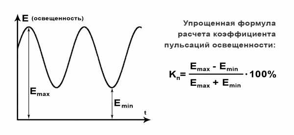 Подключение светодиодных ламп 220в схема – Простейшие схемы подключения светодиодов в 220 вольт без драйвера (самое простое питание светодиода от сети напряжением 220В)