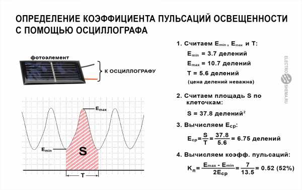 Подключение светодиодных ламп 220в схема – Простейшие схемы подключения светодиодов в 220 вольт без драйвера (самое простое питание светодиода от сети напряжением 220В)