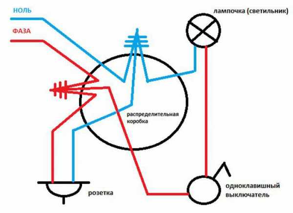 Подключение выключателя и розетки – Схемы подключения выключателей и розеток. Наружная розетка. Как подключить выключатель света