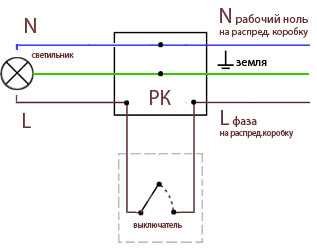 Подключение выключателя и розетки – Схемы подключения выключателей и розеток. Наружная розетка. Как подключить выключатель света