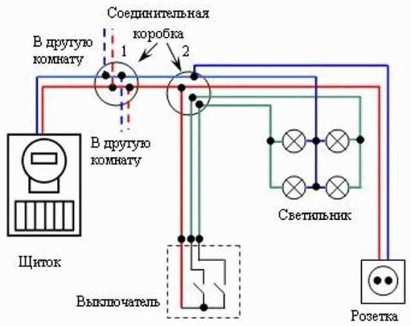 Подключение выключателя и розетки – Схемы подключения выключателей и розеток. Наружная розетка. Как подключить выключатель света