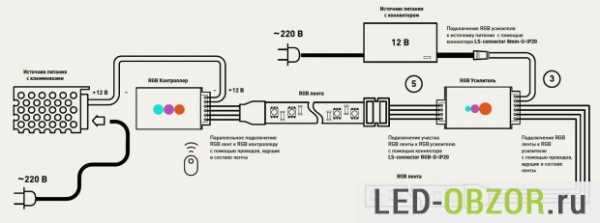 Подключения светодиодной ленты – Как правильно подключить светодиодную ленту своими руками: рекомендации профессионалов.