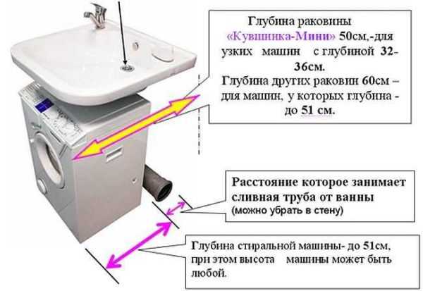 Подключить стиралку – Как подключить к водопроводу стиральную машину? Как правильно подключить стиральную машину