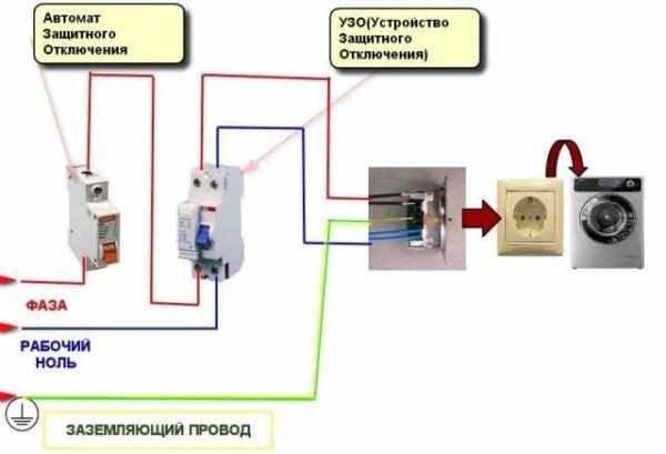 Подключить стиралку – Как подключить к водопроводу стиральную машину? Как правильно подключить стиральную машину