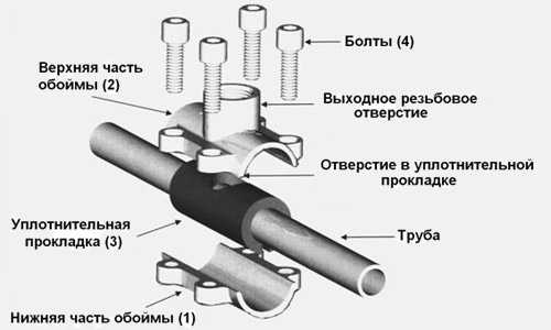 Подключить стиралку – Как подключить к водопроводу стиральную машину? Как правильно подключить стиральную машину