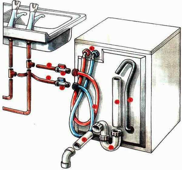 Подключить стиралку – Как подключить к водопроводу стиральную машину? Как правильно подключить стиральную машину