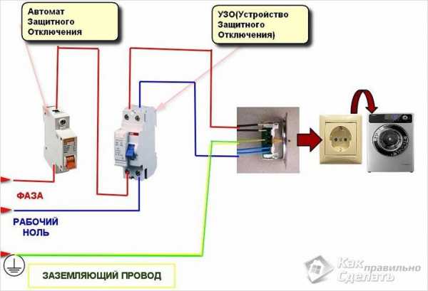 Подключить стиралку – Как подключить к водопроводу стиральную машину? Как правильно подключить стиральную машину