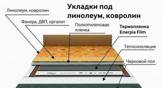 Подложки под линолеум на бетонный пол – Подложка под линолеум - нужна ли, какие виды есть, что выбрать, типы оснований под напольное покрытие +видео