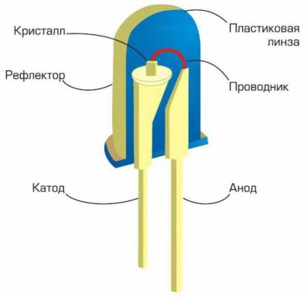 Подсветка для кухни встроенная – Светодиодная подсветка для кухни под шкафы и другие элементы интерьера