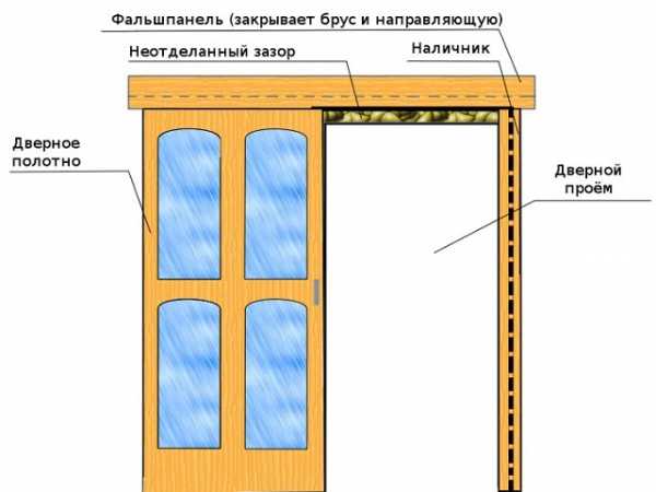 Подвесные двери купе – межкомнатные раздвижные модели на роликах и в нишу, выбираем направляющие и профиль для стеклянных купейных дверей