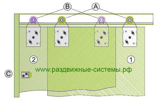 Подвесные двери купе – межкомнатные раздвижные модели на роликах и в нишу, выбираем направляющие и профиль для стеклянных купейных дверей