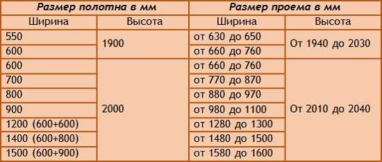 Подвесные двери купе – межкомнатные раздвижные модели на роликах и в нишу, выбираем направляющие и профиль для стеклянных купейных дверей