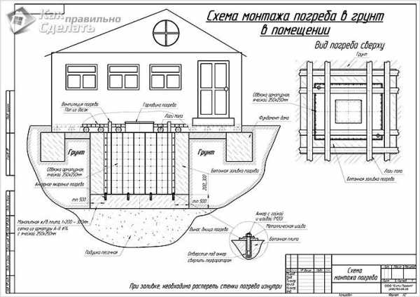 Погреб вкапываемый – виды, устройство, вентиляция, гидроизоляция, современные конструкции погребов