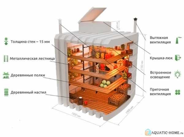Погреба пластмассовые – Погреб из пластика: основные преимущества и недостатки
