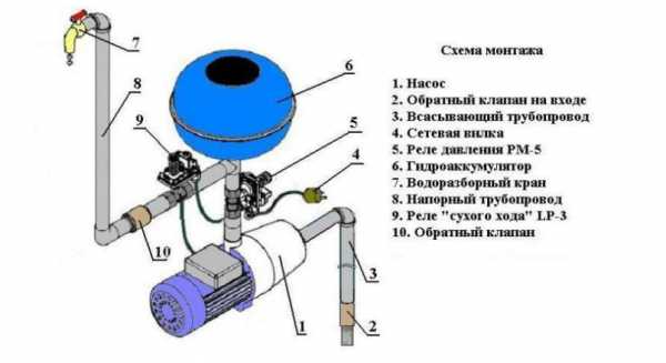 Погружной насос с реле давления – блок для скважины с погружным вариантом, продукция для скважинного водяного устройства с гидроаккумулятором и реле давления, модели «Джилекс» для водоснабжения