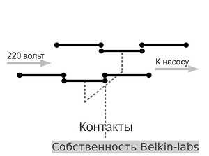 Погружной насос с реле давления – блок для скважины с погружным вариантом, продукция для скважинного водяного устройства с гидроаккумулятором и реле давления, модели «Джилекс» для водоснабжения