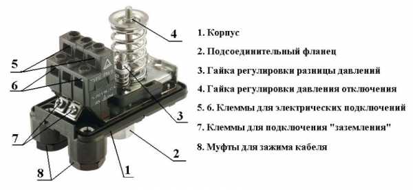 Погружной насос с реле давления – блок для скважины с погружным вариантом, продукция для скважинного водяного устройства с гидроаккумулятором и реле давления, модели «Джилекс» для водоснабжения