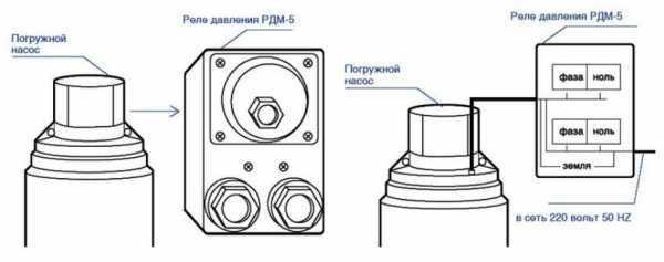 Погружной насос с реле давления – блок для скважины с погружным вариантом, продукция для скважинного водяного устройства с гидроаккумулятором и реле давления, модели «Джилекс» для водоснабжения