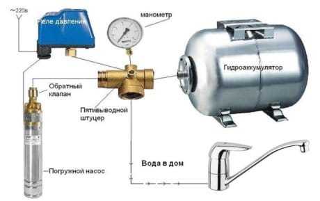 Погружной насос с реле давления – блок для скважины с погружным вариантом, продукция для скважинного водяного устройства с гидроаккумулятором и реле давления, модели «Джилекс» для водоснабжения