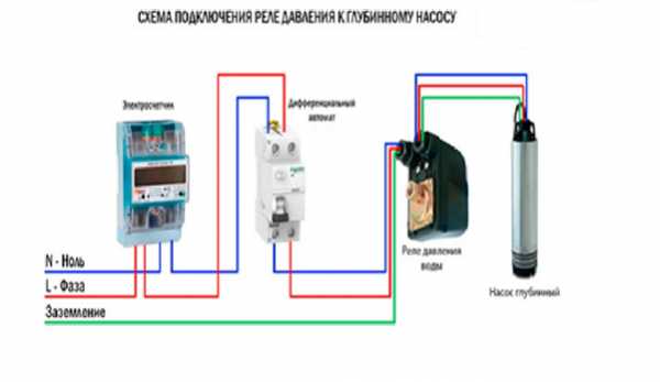 Погружной насос с реле давления – блок для скважины с погружным вариантом, продукция для скважинного водяного устройства с гидроаккумулятором и реле давления, модели «Джилекс» для водоснабжения