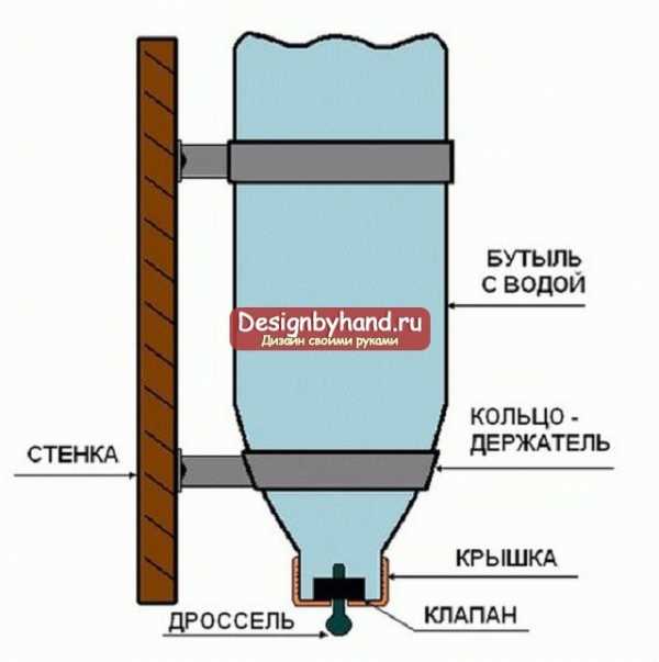 Поилки для кур видео своими руками – Удобные поилки для кур своими руками. Простые и функциональные поилки с фото и видео