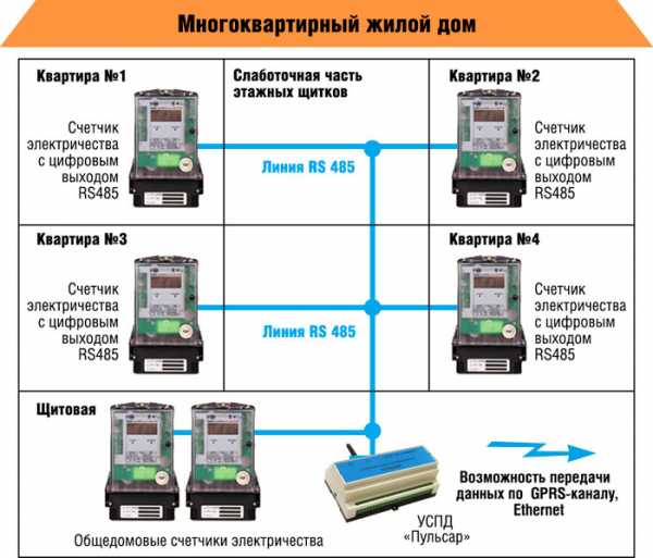 Показания счетчиков света передать – Частным клиентам  «ТНС энерго Нижний Новгород»