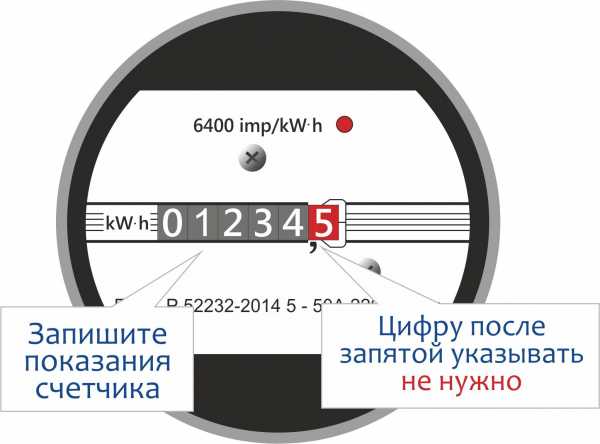 Показания счетчиков света передать – Частным клиентам  «ТНС энерго Нижний Новгород»