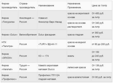 Покраска бетона на улице своими руками – Чем красить бетон на улице или устройство цветных бетонных дорожек на даче